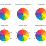 Using a Color Wheel to Choose Colors