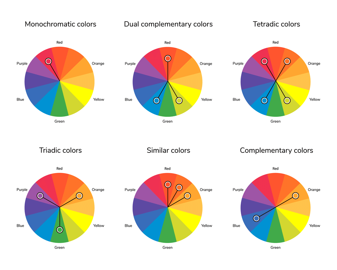 Using a Color Wheel to Choose Colors